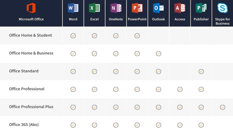 Microsoft Office 2019 Home and Student 2019 für MAC