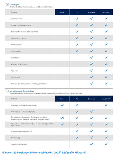 Microsoft Windows 10 Pro Professional für 32 oder 64 Bit